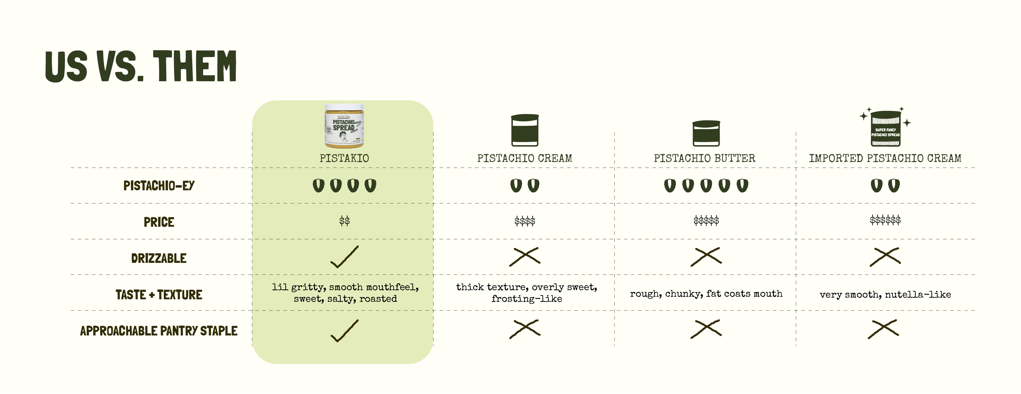 us vs other pistachio products