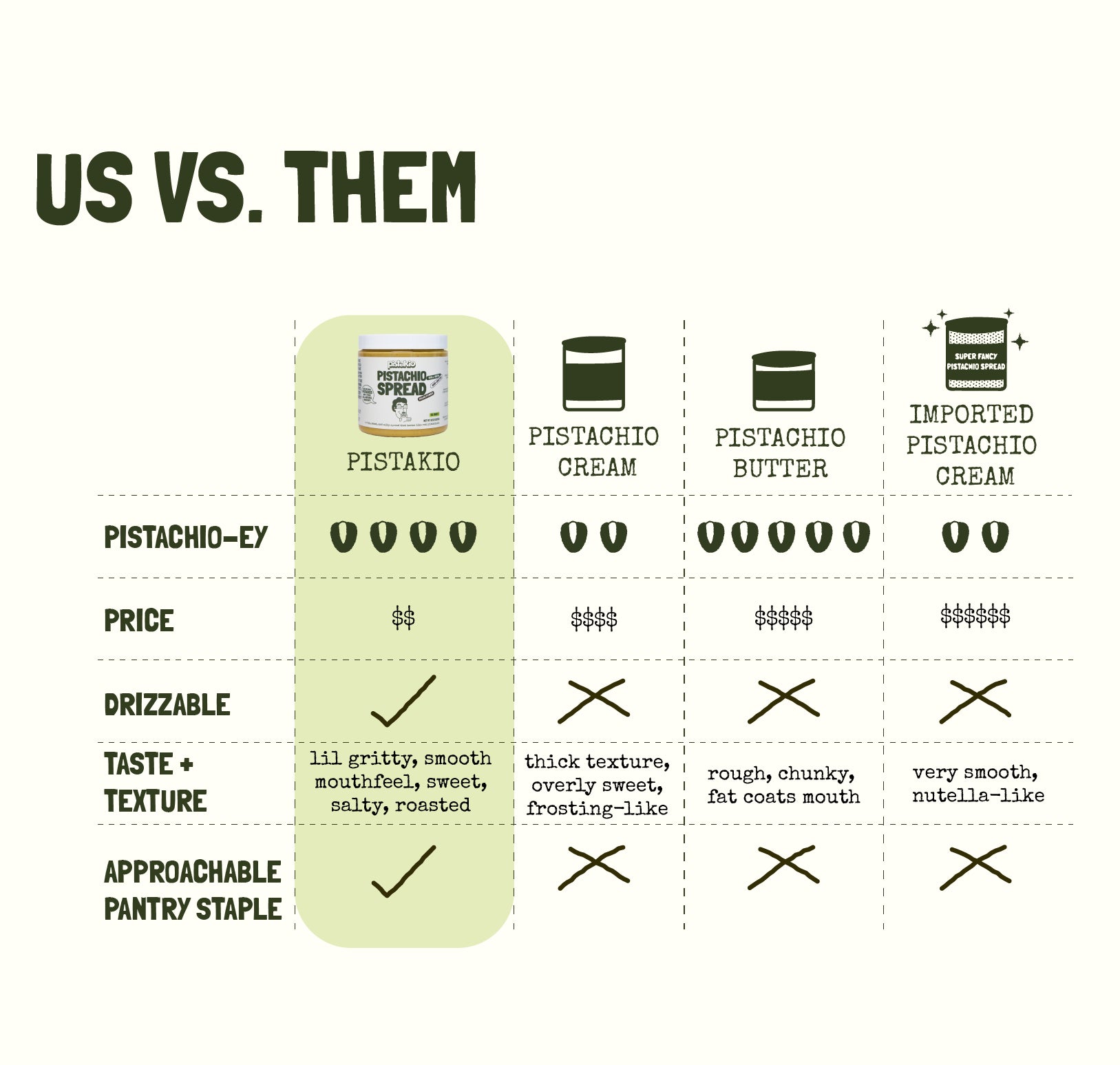 us vs other pistachio spreads